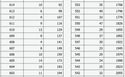 2025山西联考分数线何时公布？