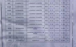 2025山西省考面试成绩何时公布？