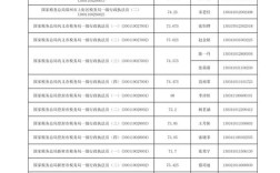 山西国税征收机关代码是多少？