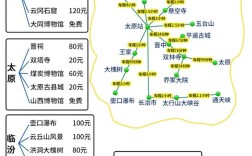 山西4天旅游行程怎么安排更合理？
