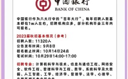 渤海银行山西招聘有何具体要求？