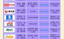 山西长治考研在哪考试