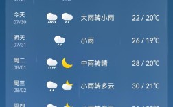山西吕梁汾阳天气如何？