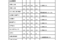 一类汽修厂投资多少钱