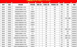 2025山西特岗预测，考情如何变化？