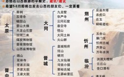 山西旅游景点大全，哪些最值得一去？