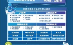 山西电信校招签约流程是怎样的？