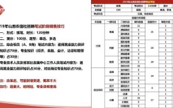 山西农信2012招聘有何要求？