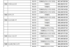 2025山西华图估分多少？