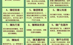 2025投资创业，哪些新点子最值得入局？