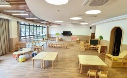 大型幼儿园投资，回报周期与风险如何把控？