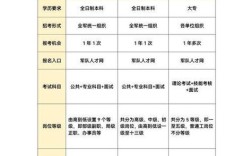 军队文职山西考试地点在哪？