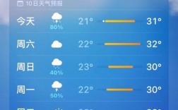 万荣县今明天气如何？