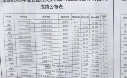 2025山西农信面试考什么？