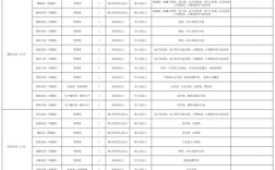 山西运城烟草公司招聘有何要求？