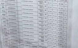 山西特岗2025成绩几月出？怎么查？