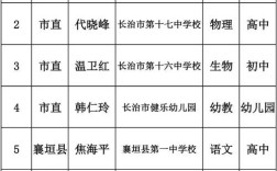 山西长治邮编是多少？