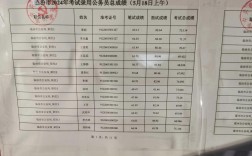 山西事业单位9月考试何时报名？