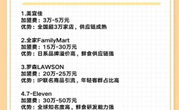 无本加盟真能赚钱吗？