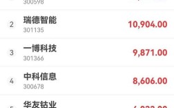 5万投资小生意，如何稳赚不赔？