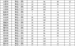 2025山西定向选调何时启动？有何新变化？