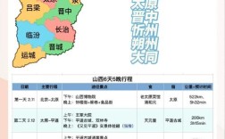 山西离北京有多少公里