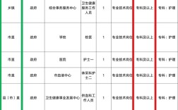 山西护士招聘最新信息有哪些具体要求？