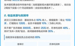 投资自助洗车启动资金要多少？