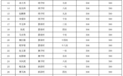 山西省临汾市的邮编是多少？