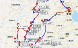 天津到山西自驾游攻略