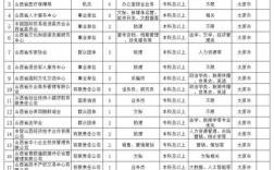 2025山西特岗待遇具体有哪些？