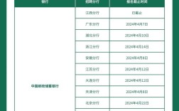 山西邮政春季招聘何时开始？