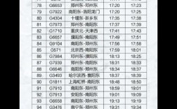 无锡到平顶山西站火车时刻表查询？