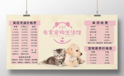 开宠物店投资多少才够？