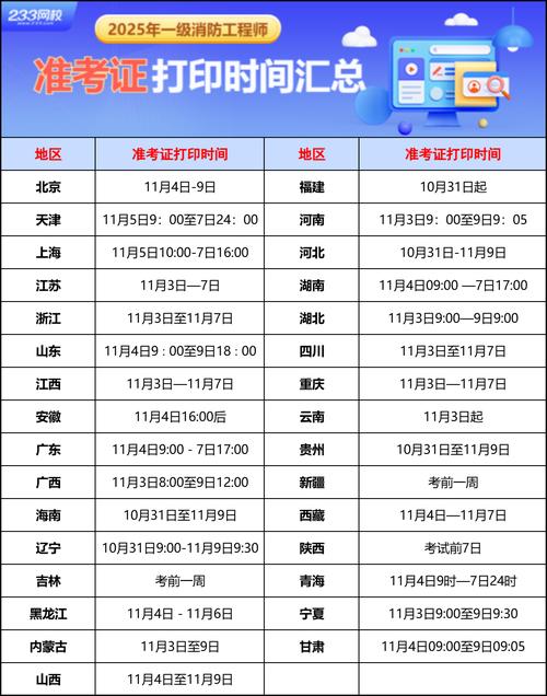 2025山西特岗准考证打印时间及入口？-图2