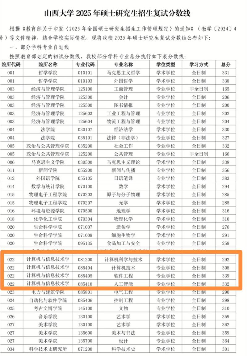 2025山西录取名单何时公布？-图3