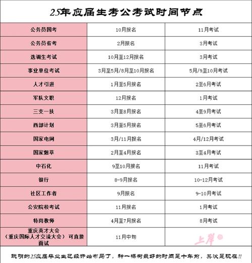 2025山西公务员考试何时报名?-图1 2025山西公务员考试何时报名?-图1