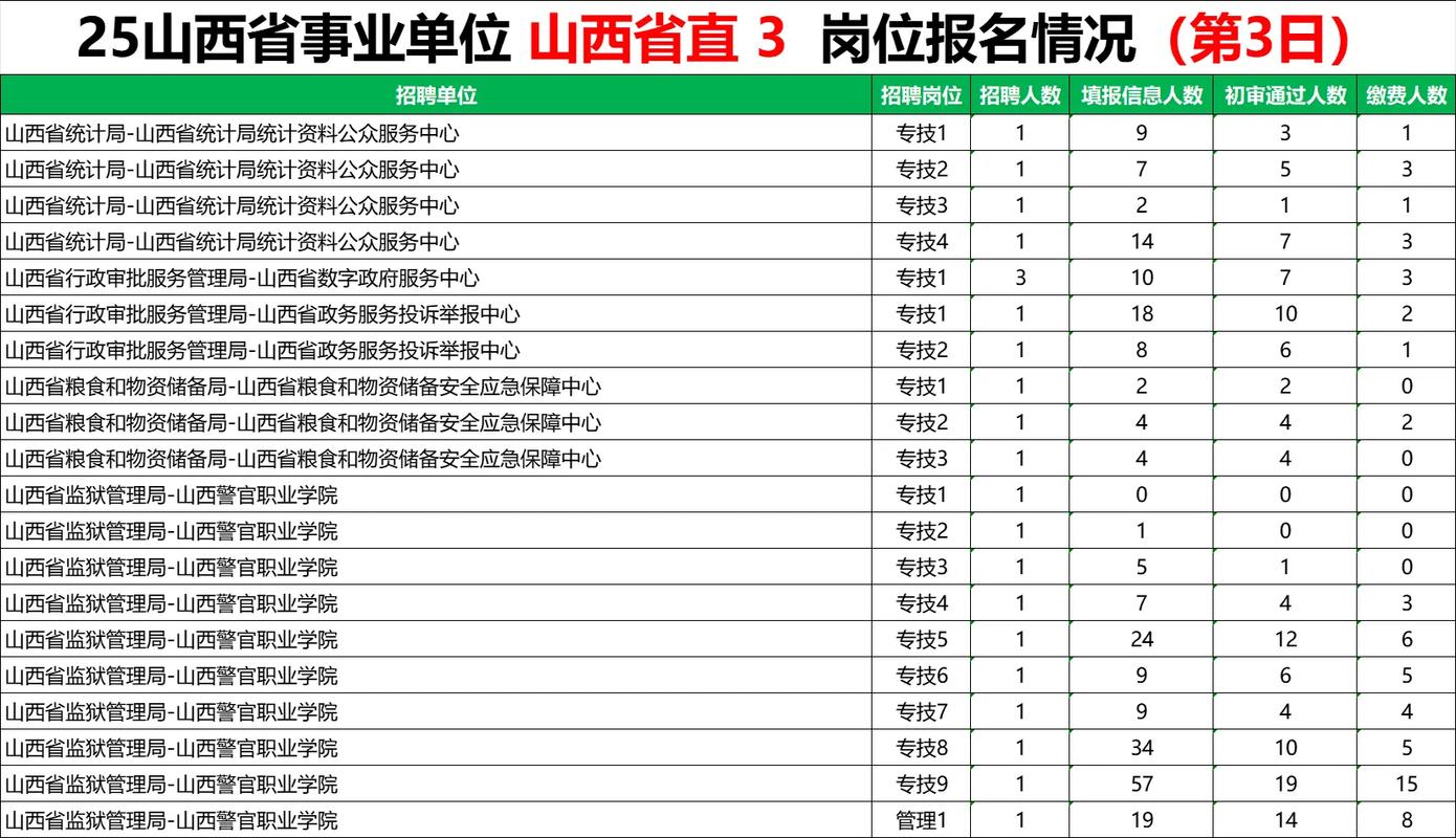 2025山西事业单位职位表何时发布？-图3
