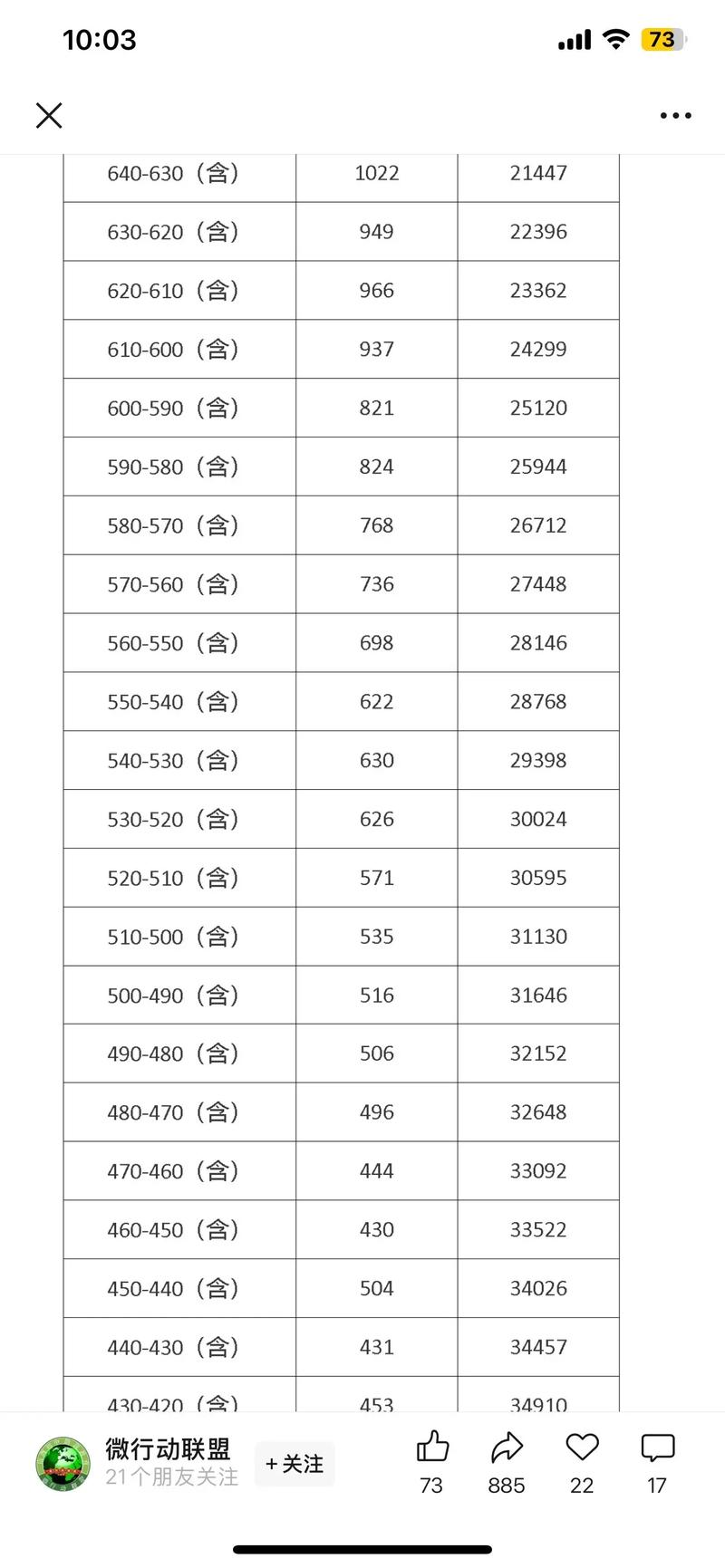 2025山西临汾中考分数线是多少？-图2