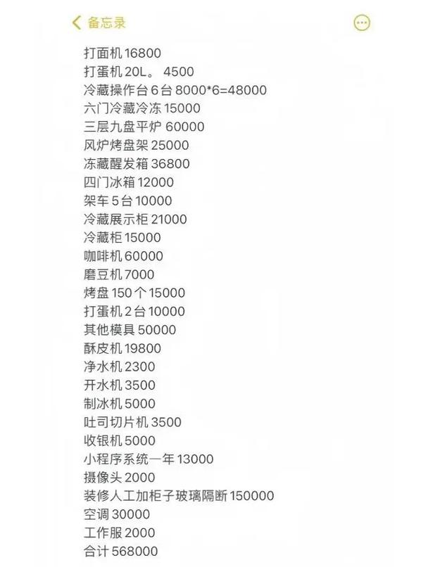 开面包店投资多少？启动资金怎么算？-图1