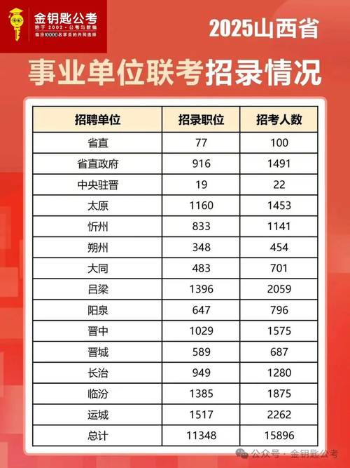 2025山西公务员面试名单何时公布？-图2