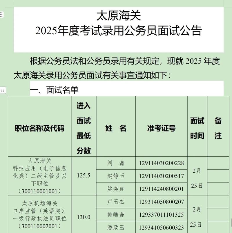2025山西公务员面试名单何时公布？-图1