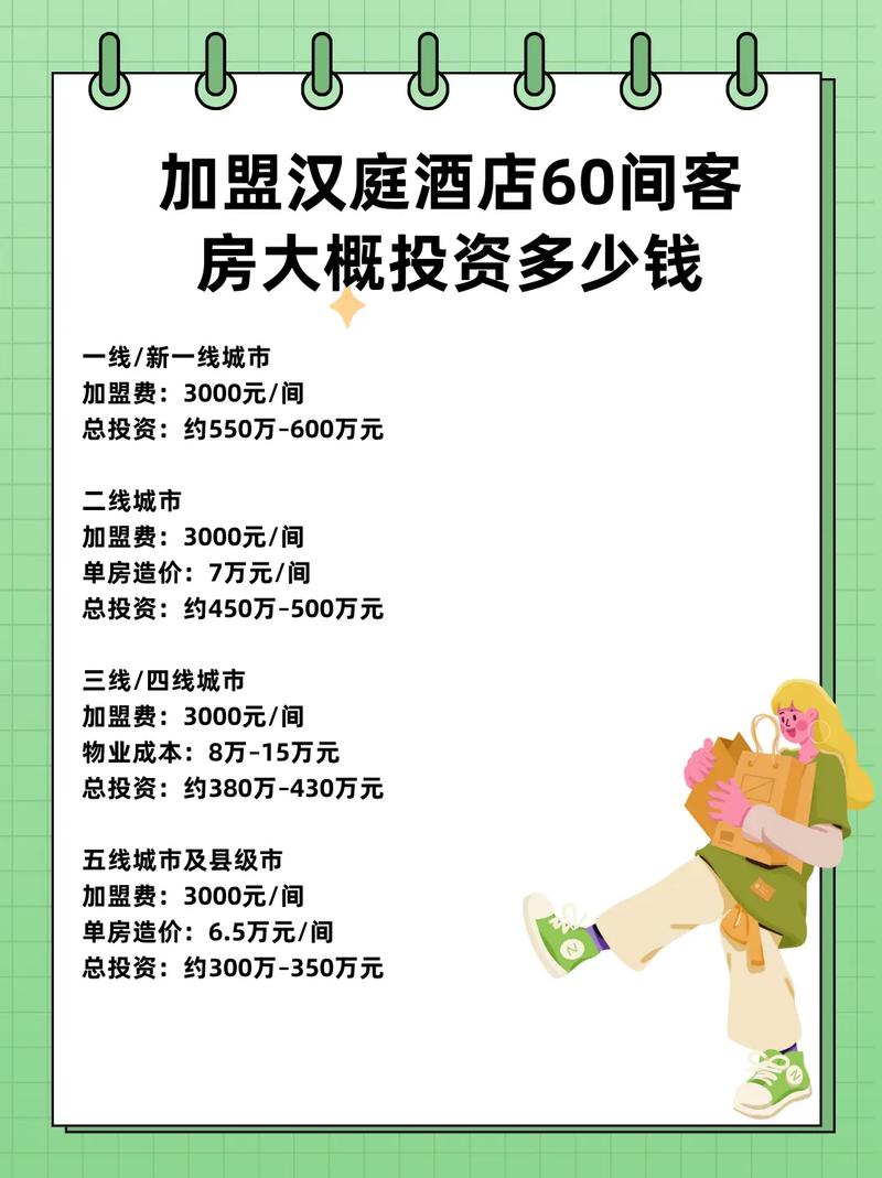 汉庭酒店加盟总投资具体要多少钱？-图2