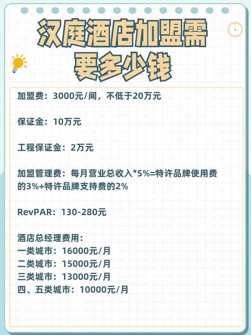 汉庭酒店加盟总投资具体要多少钱？-图1