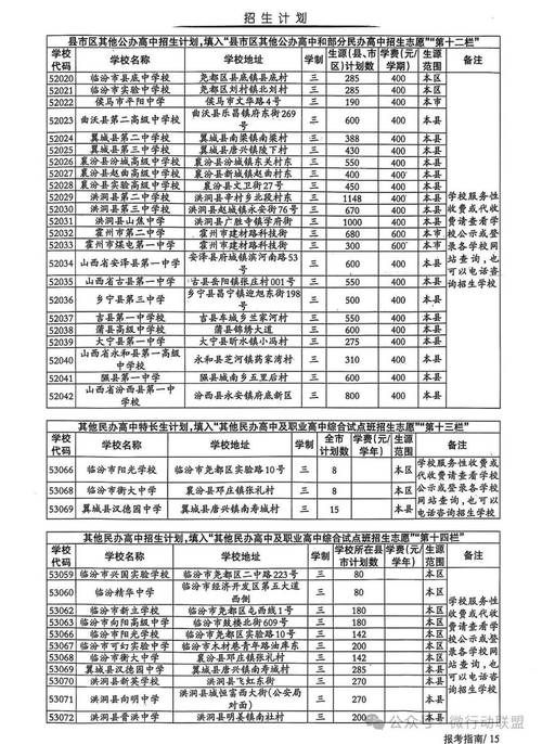 2025山西临汾襄汾中考分数线是多少？-图3