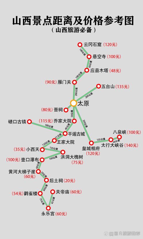 山西9天自由行,最佳路线怎么安排?-图1 山西9天自由行,最佳路线怎么安排?-图1