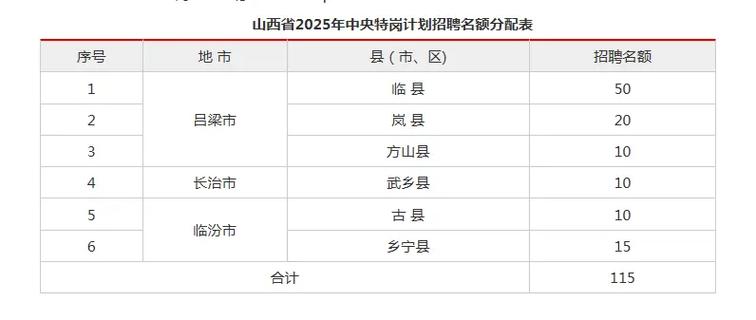 2025山西忻州特岗面试名单何时公布？-图3