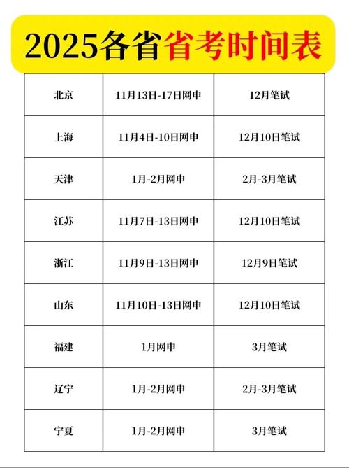 2025山西公务员考试何时开考?-图3 2025山西公务员考试何时开考?-图3