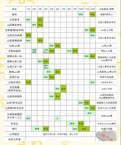 2025山西公务员考试何时开考?-图2 2025山西公务员考试何时开考?-图2