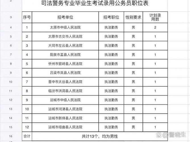 山西政法干警名单xls如何获取？-图1